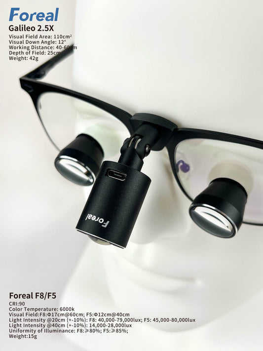 Fronto Luz FOREAL – Modelos SHL-5 y SHL-8